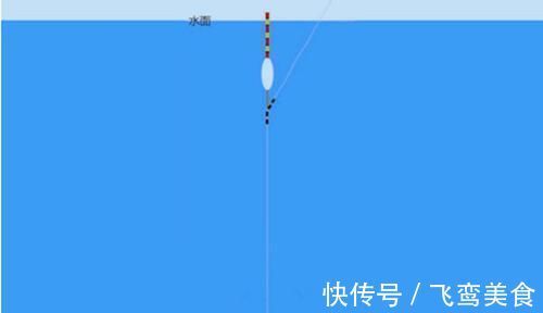 台钓|钓鱼“奇”招数：双铅钓组，不怕刮风流水闹小鱼，野钓最佳钓法！