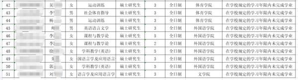 清退|云南一高校拟清退51名研究生，原因是→