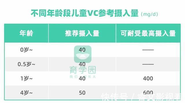 食物|入秋后,给娃多吃这4种食物,补铁补钙补VC,让娃长高又长肉