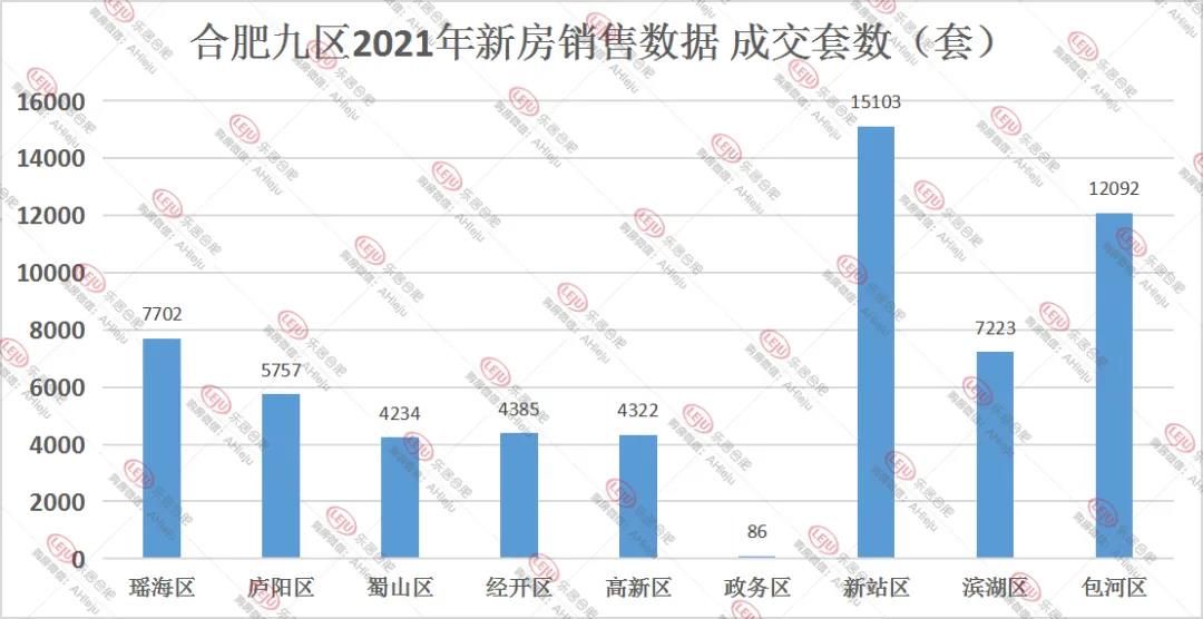 均价|超万人想买！2021年，合肥热门成交楼盘曝光！