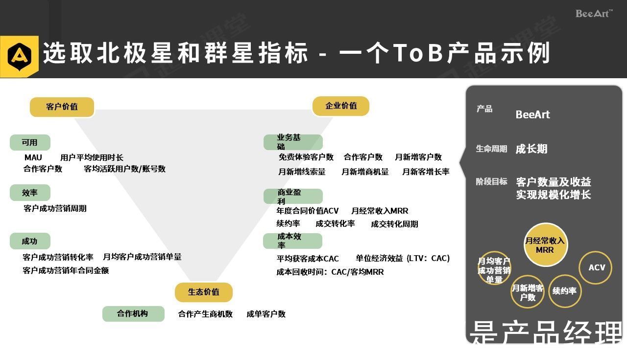 数字产品|建立数字产品的价值衡量闭环