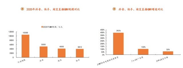 直播|失去全网最低价的双11，还有谁在争抢？