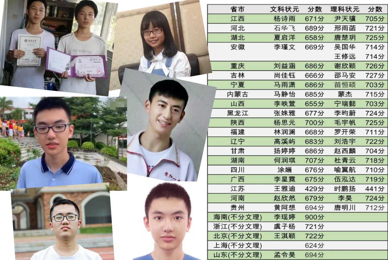 学习|2020年46名高考状元揭秘：优秀的孩子，小学都有一个“共性”