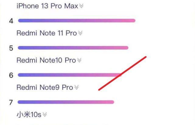color|明明是一年前的千元机，为什么红米Note9 Pro还能拿下销量榜第6名