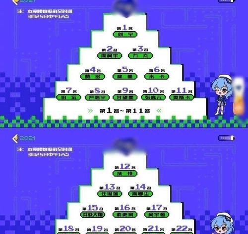 《创4》公布最新排名，前五名的某选手，为什么被网友们疯狂吐槽？