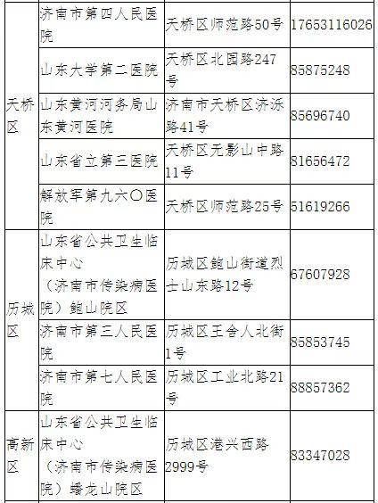 门诊|济南公布开设发热门诊的45家二级以上医疗机构名单