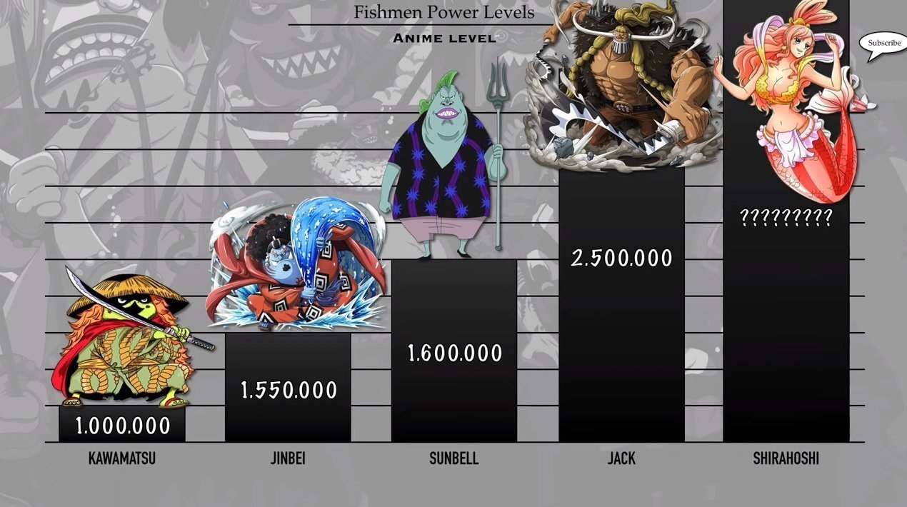 范德戴肯|海贼王:鱼人族战力排序,好几位是四皇干部,白星战力值突破上限