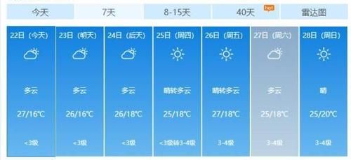 最高气温或达34℃!海南本周最新天气预报→