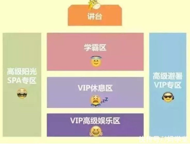 位置|开学孩子坐哪里最好?资深老师告诉大家:“学霸区”是这样的