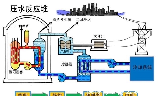 房子|深度：核电站周围的房子能买吗？别被键盘侠忽悠了