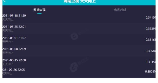 快本|《天天向上》收视再降，王一博存在感薄弱，网曝其将退出节目录制