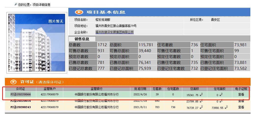 本周取得9张预售证 共1517个车位301套住宅！|拿证速递 | 福州不动产登记中心