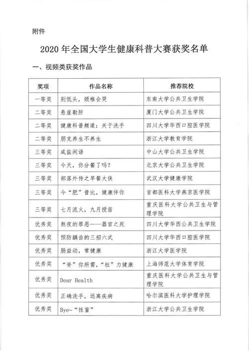 中华预防医学会关于公布2020年全国大学生健康科普大赛结果的通知