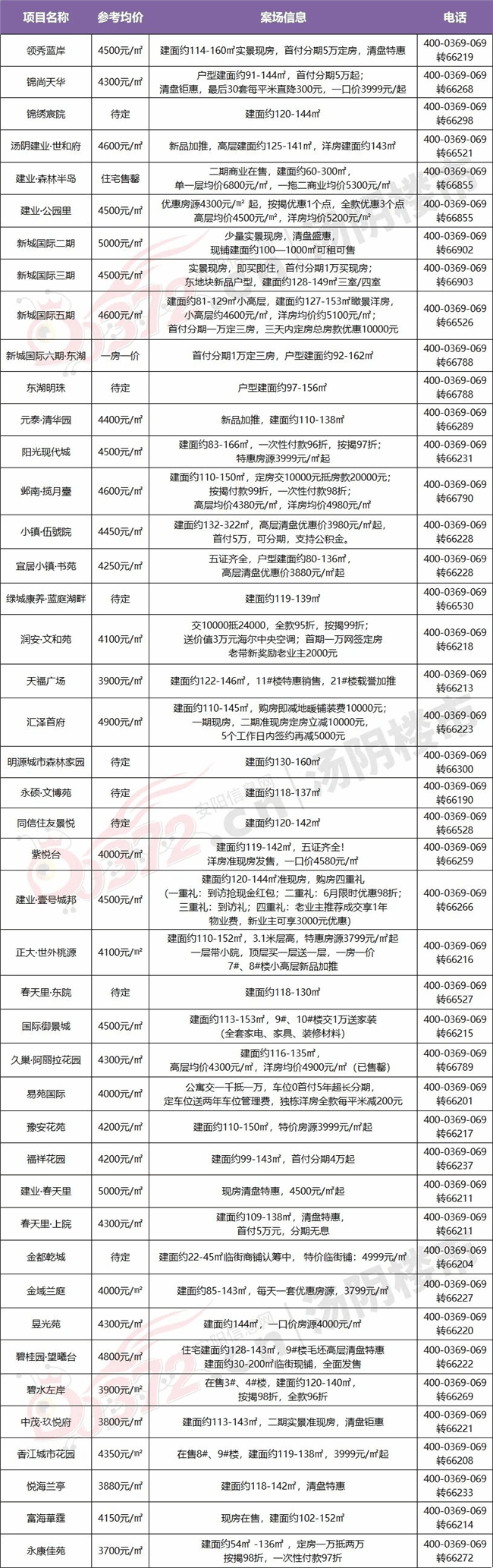安阳|安阳汤阴7月房价 凭啥县城的房价这么有看头?