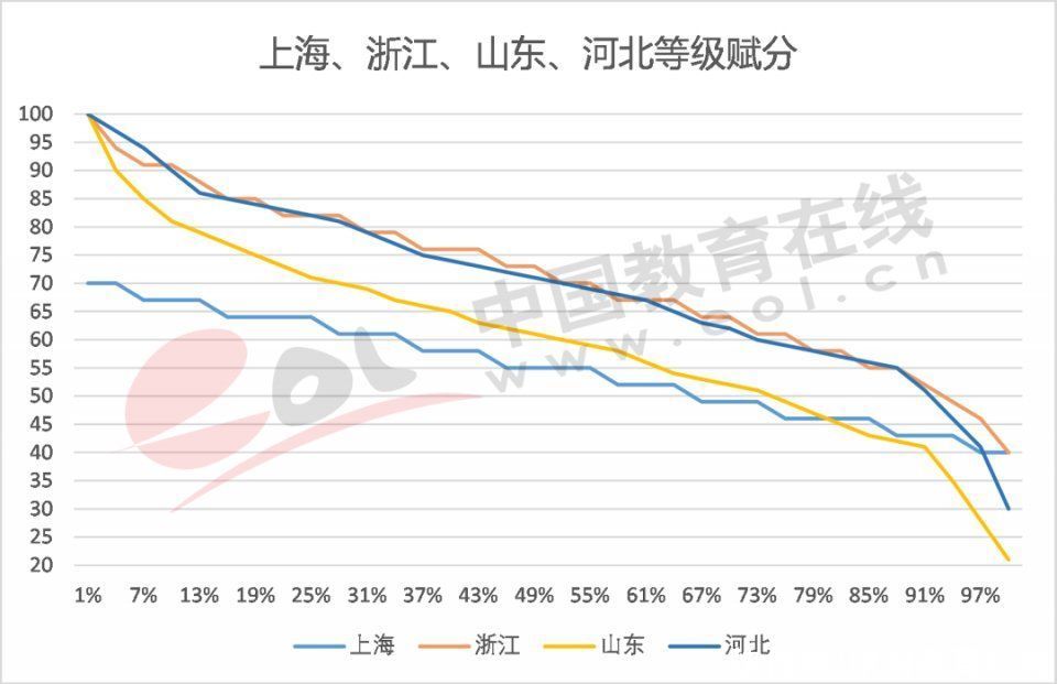 调查报告|2021高招调查报告：高考改革进入规模化时代