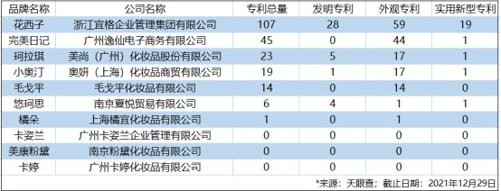 研究报告 首个东方肤质研究报告推出