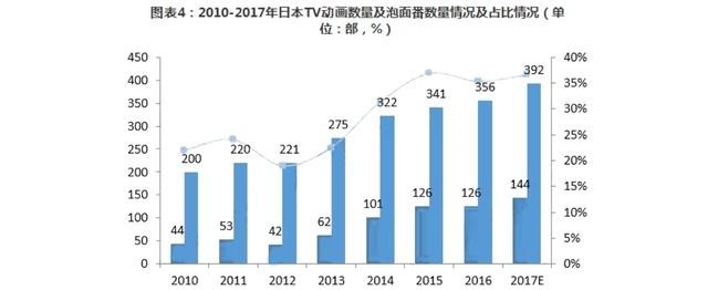 为何日漫创造动漫IP的能力那么强，而国漫IP却一直很无力