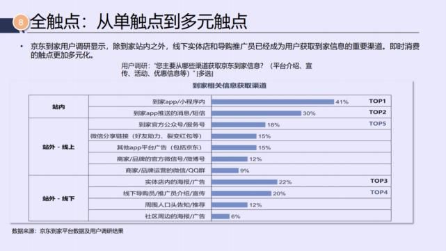 电商|京东&达达：2021年即时消费行业报告