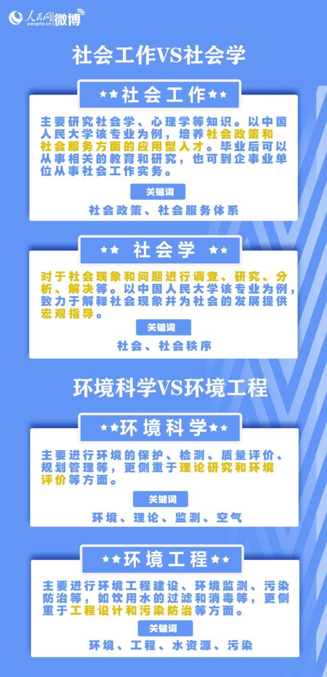 九大|人民日报教你挑大学、选专业，八大热门问题，九大报考误区，赶紧收藏