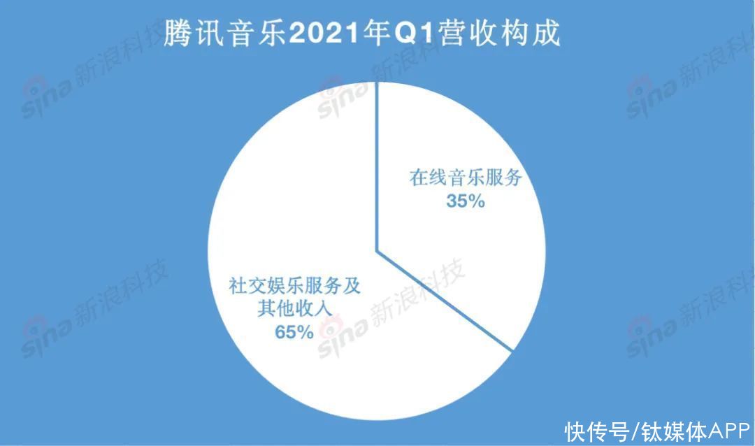 m腾讯再也无法垄断「周杰伦」？