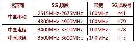 3g|5G信号不太好？小基站的时代到来了