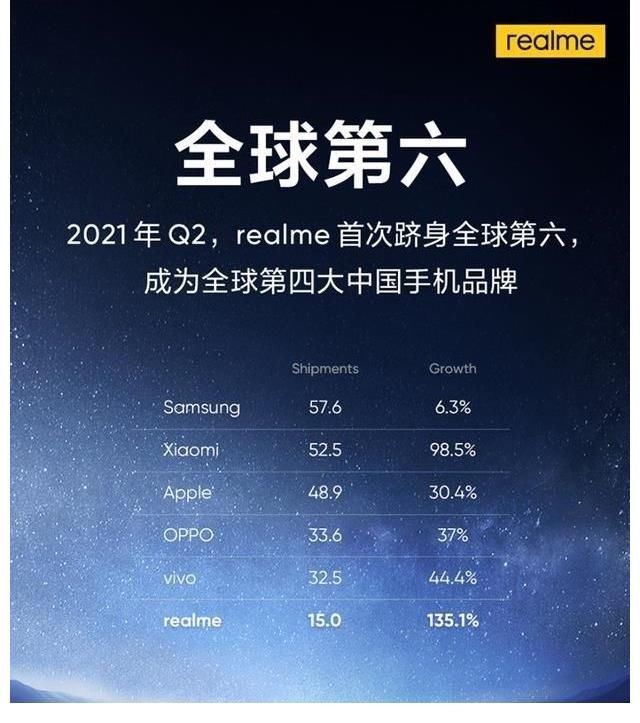 redmi|预算1500左右，快充+高刷，这三款性价比“水桶”机网友都说好