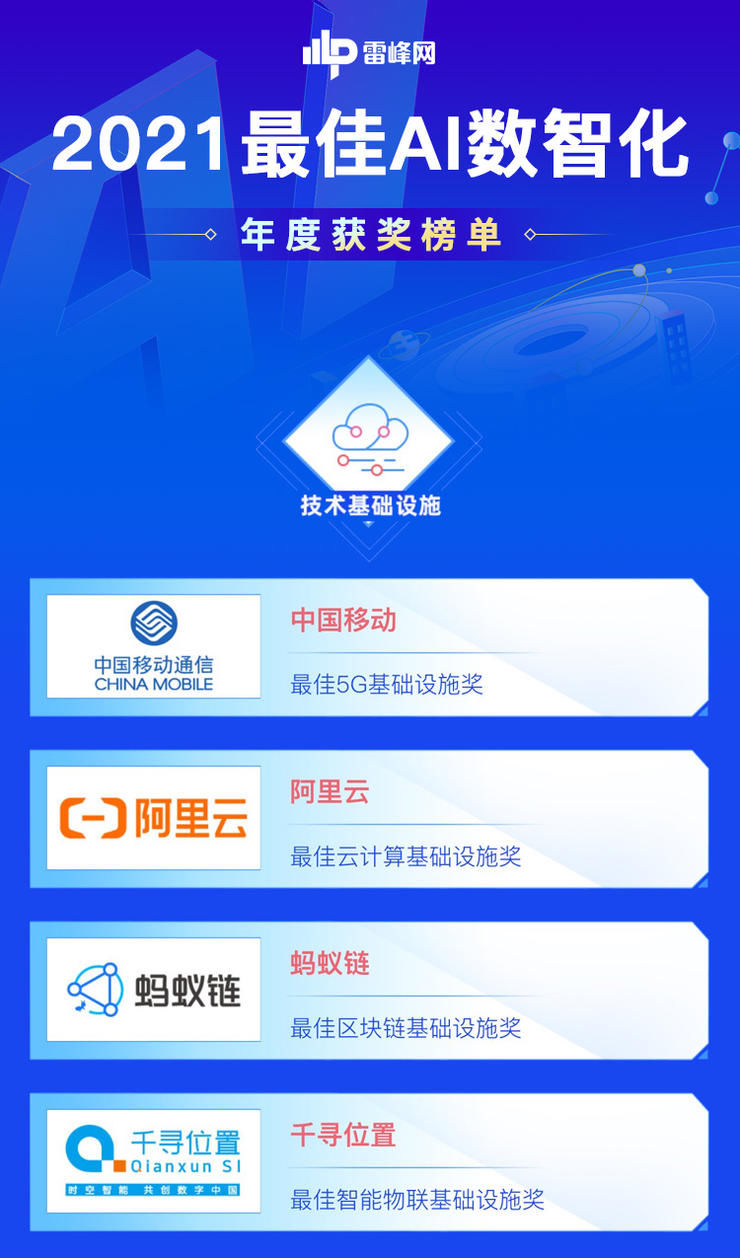 技术基础设施创新的中国“造风者”｜2021最佳AI数智化年度榜