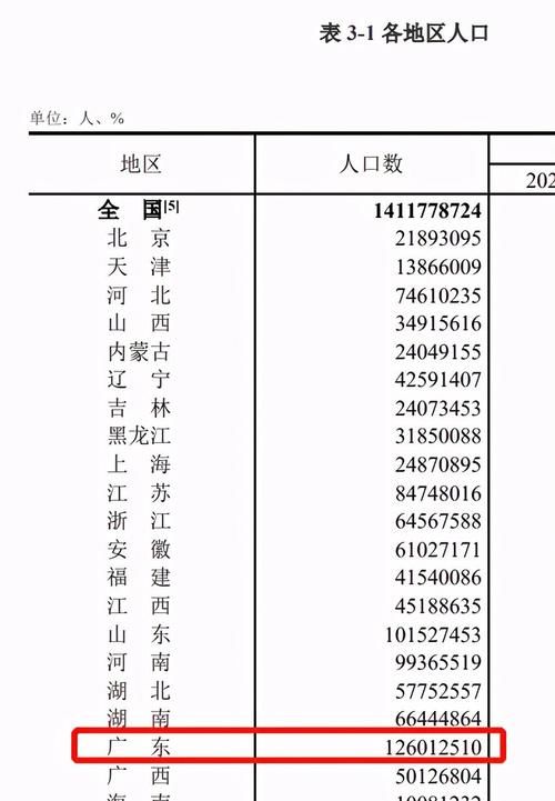 最新：考研报考数据出炉，今年会更卷吗？！