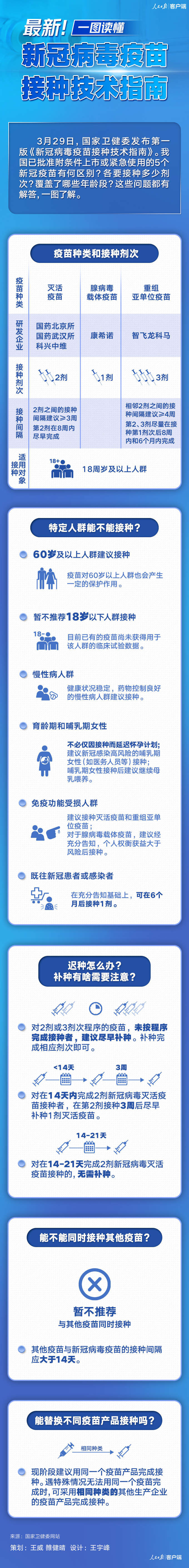 既往感染者、孕妇、老人怎么打疫苗？最新指南来了