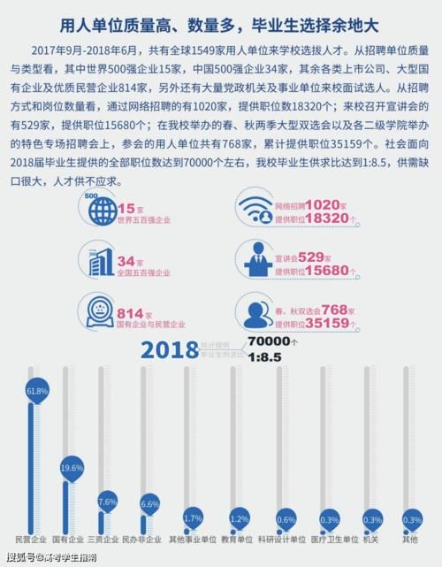 这6所专业类院校是国企的“心头好”！