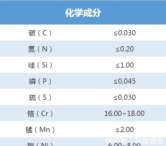 301L不锈钢的化学成分:动漫版和表格版,你