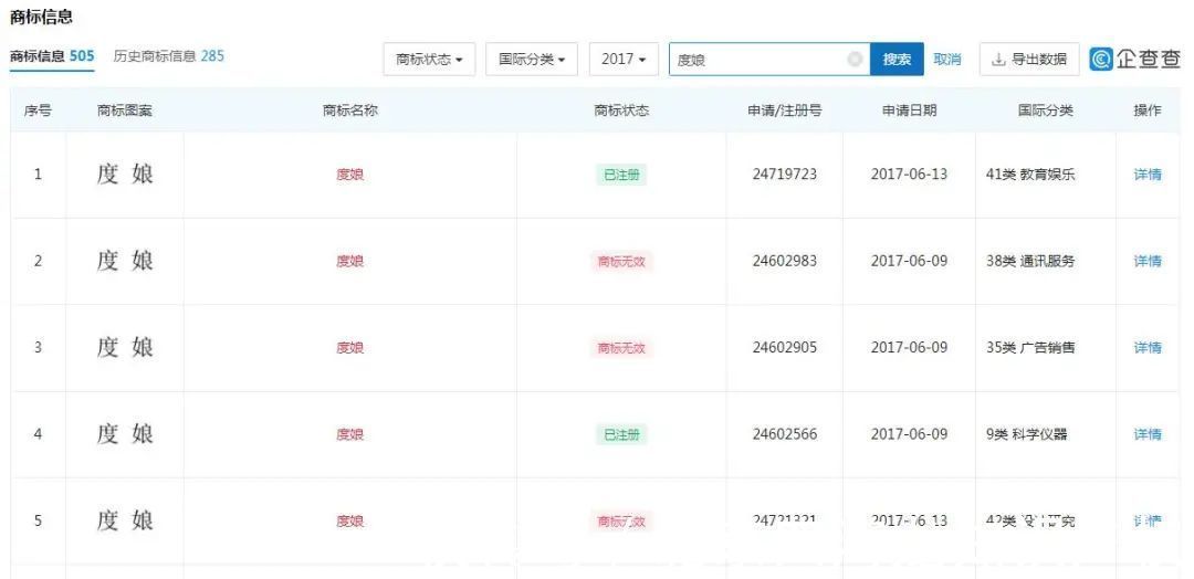 商标|“度娘”“鹅厂”都注册成功了，为什么“B乎”商标却注册失败了？