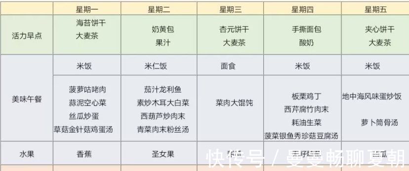 年龄|2岁能不能送托班？考量的重点不只看年龄！