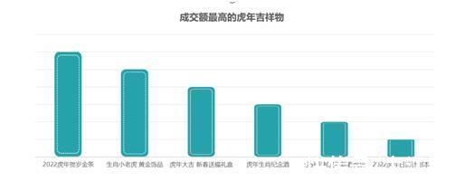 萌虎|江西贺岁消费升温“萌虎”成为12月热销的商品元素