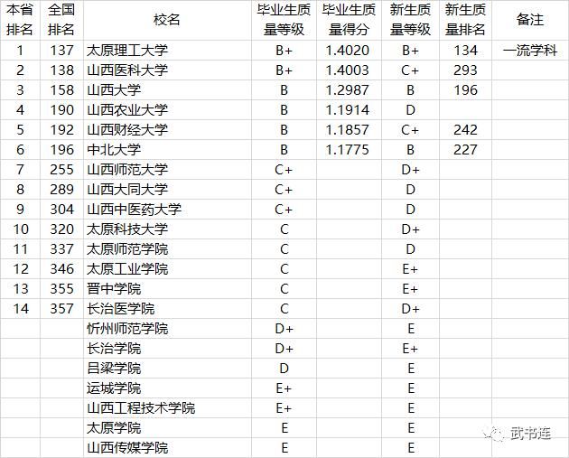 2021中国高校本科教学质量排行榜