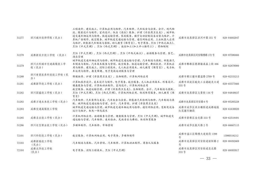 学历|四川今年具有中职学历教育招生资格的学校及专业名单出炉