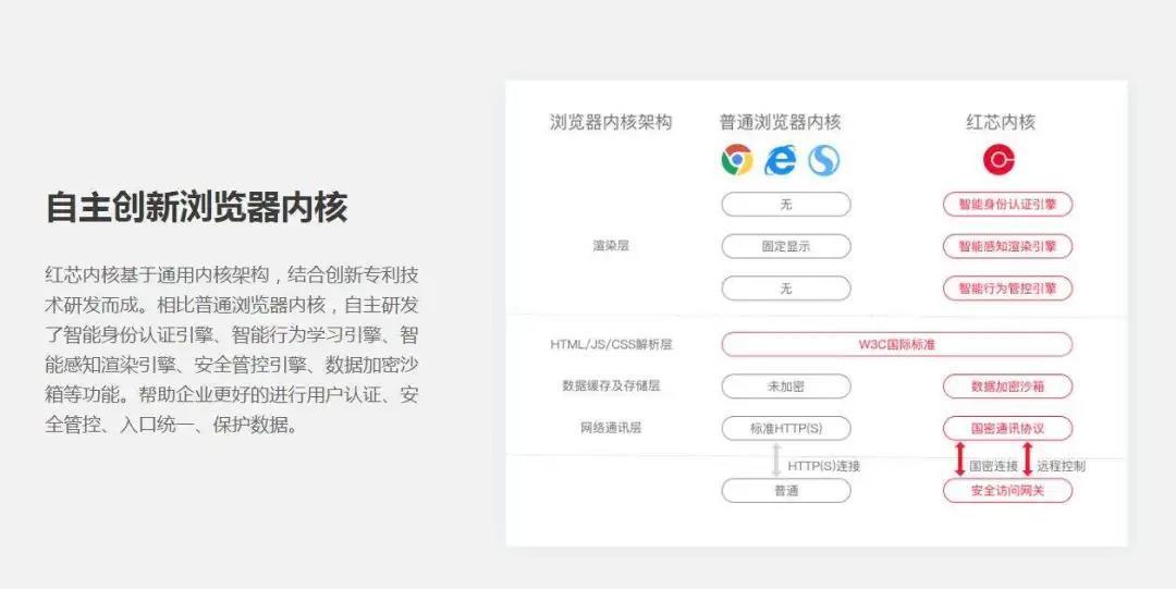 自主研制|打破美国持久垄断!华为自主研制科技产品即将问世