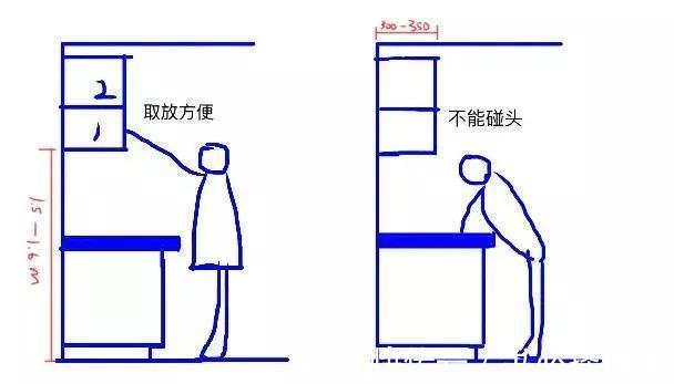 水槽|厨房装修的12个小窍门,绝对让你少走冤枉路,少花冤枉钱!