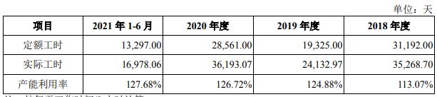 董事长|安达智能多项财务数据存在疑点，董事长职业履历披露与公开信息不符