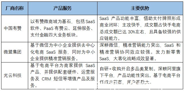 客户|电商SaaS的“中场战事”：表面光鲜，盈利难？