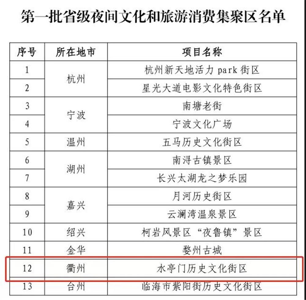 历史文化|水亭门历史文化街区入选首批省级夜间文化和旅游消费集聚区