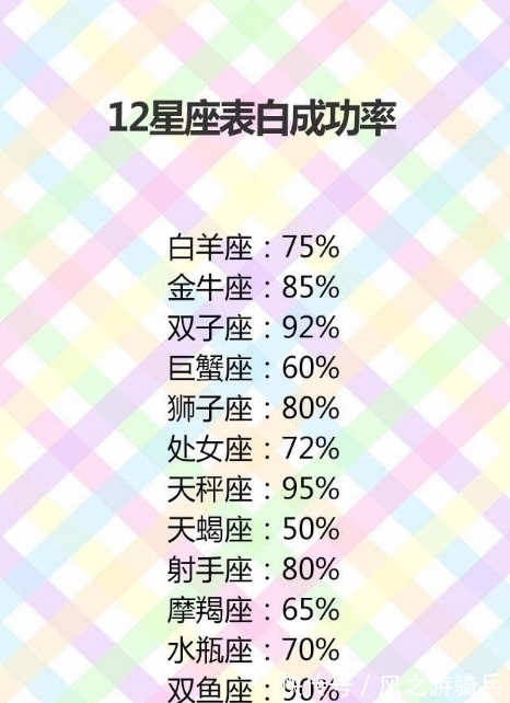 双鱼座|再喜欢也会有尊严地去恋爱：江河海湖，不如心上人的一瓢凉水