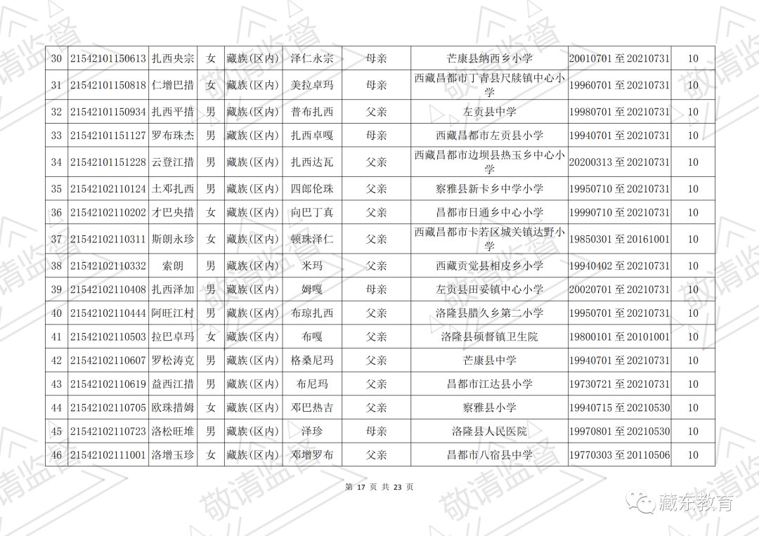 昌都市符合西藏自治区2021年普通高考照顾政策的考生公示