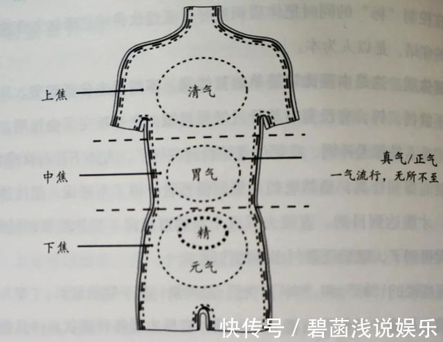 上热下寒|给手脚冰凉，上热下寒的你：一年中适合调理的时机到了！