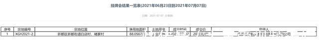 国有建设用地使用权出让合同|新都区一宗航空装备制造产业用地拍卖，由裕鸢航空制造公司竞得