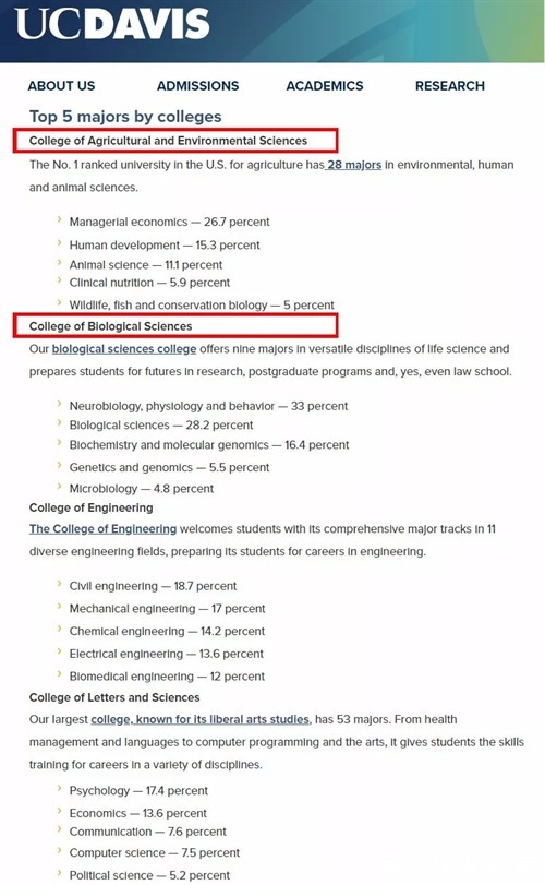 分校|加州系大学各分校美国留学哪类专业格外优质？