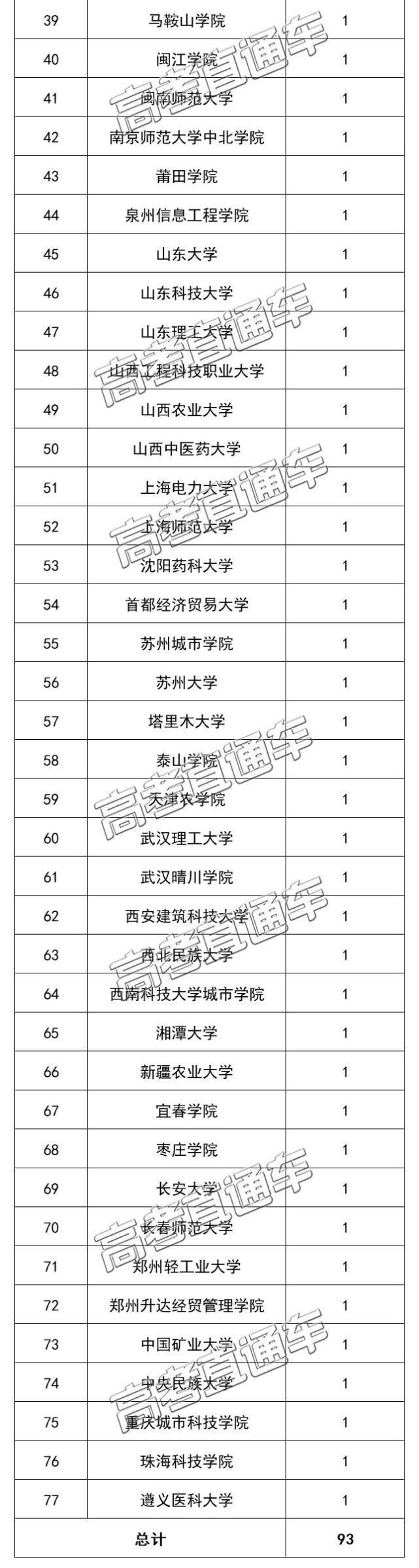 教育部官宣！2021高考新增2046个本科专业可报！