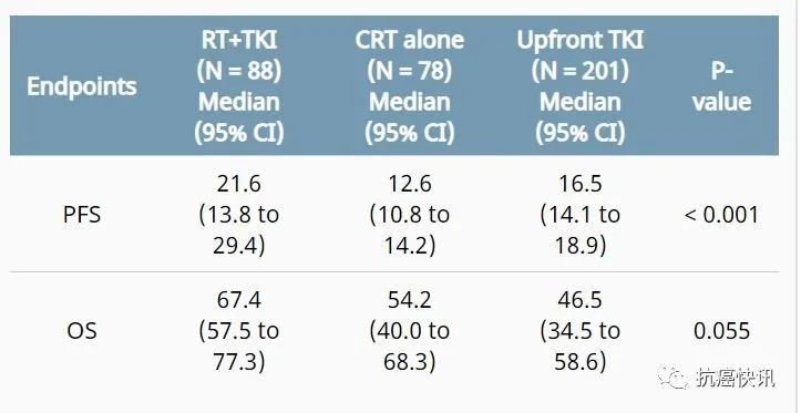 这两种癌症可治愈，55%的病人却选错了方案