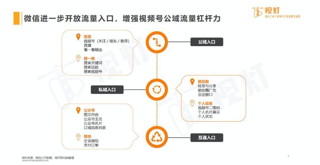 公众|我为什么不爱刷视频号