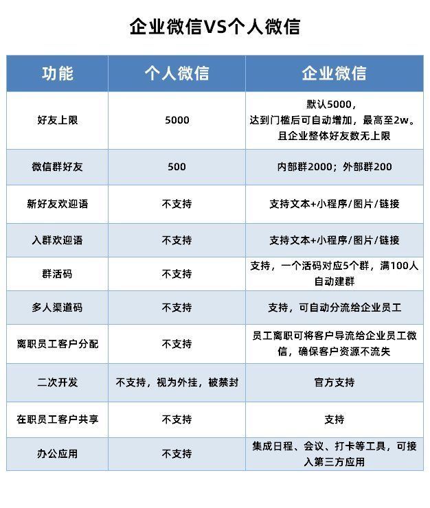 用户|企业微信私域流量怎么做？如何打造属于自己的私域流量？